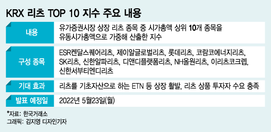 하락장 꽃피는 리츠…한국거래소, 'K-리츠 지수' 만든다