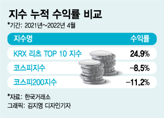 하락장 꽃피는 리츠…한국거래소, 'K-리츠 지수' 만든다