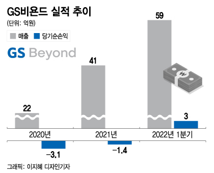 GS, '구관만 명관이냐'···신사업 재무개선에도 '속도'