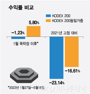 /그래픽=최헌정 디자인기자