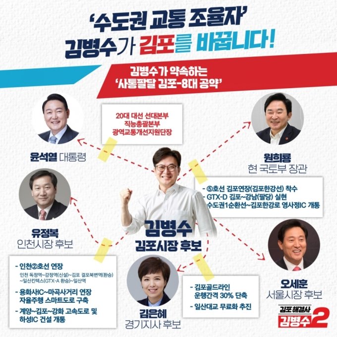 김병수 김포시장 후보, 서울·경기·인천 잇는 고촌서 출정식