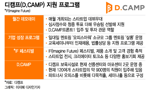 /그래픽=이지혜 디자인기자