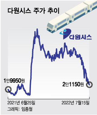 핵융합에도 쓰이는 특수전원장치…'독보적 기술' 성장 'ON'