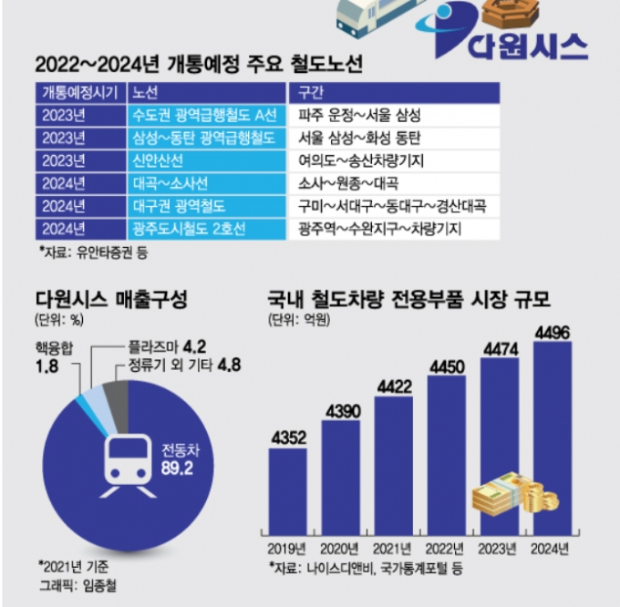 핵융합에도 쓰이는 특수전원장치…'독보적 기술' 성장 'ON'