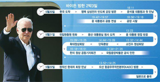 '바이든과 케미 과시' 尹, 안정적 외교 데뷔전…對中관계는 과제