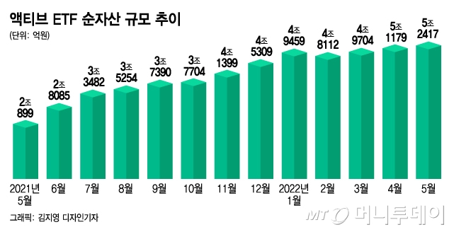 /그래픽=김지영 디자인기자