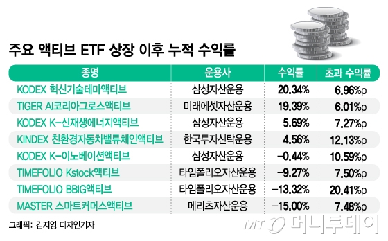 /그래픽=김지영 디자인기자