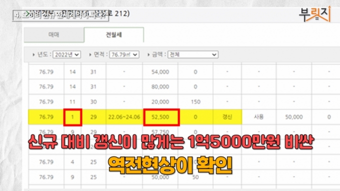"여기 계속 살려면 5억 더"…8월 전세대란 진짜? 통계로 따져보니[부릿지] - 머니투데이