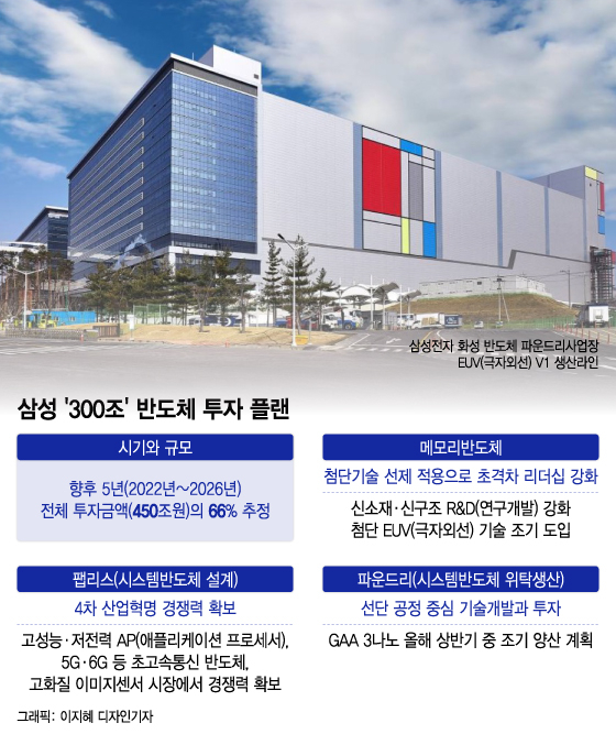 "성공의 기억 잊어라" 이재용 승부수…반도체·바이오 450조 베팅
