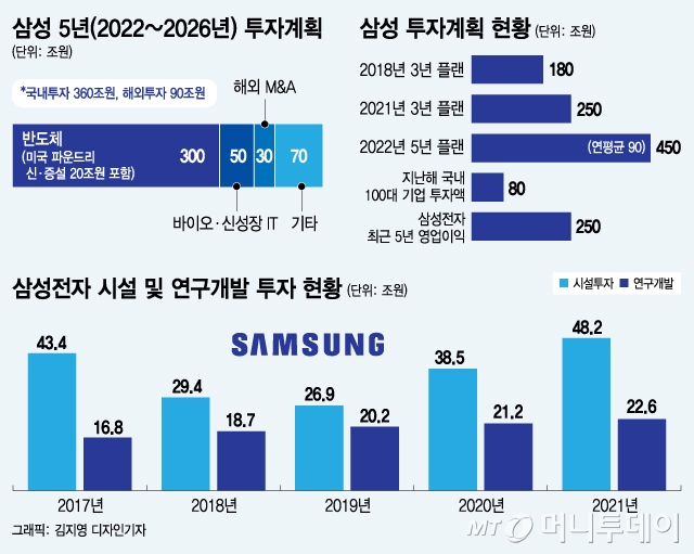 미래 준비 588조…'민간주도 경제' 시작됐다