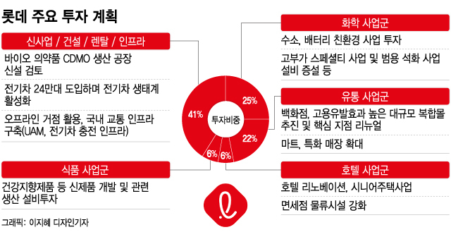 미래 준비 588조…'민간주도 경제' 시작됐다