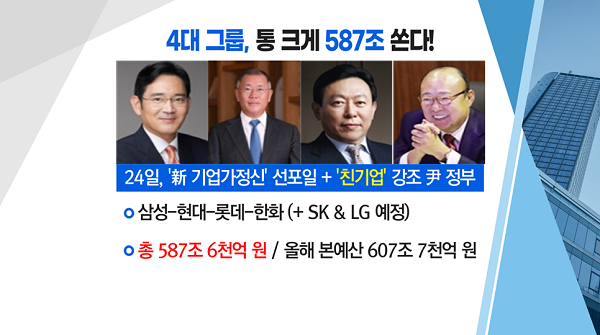 [투자뉴스7] 4대 그룹, 587조 투자! 호재 아니었어? 미지근한 반응 왜?