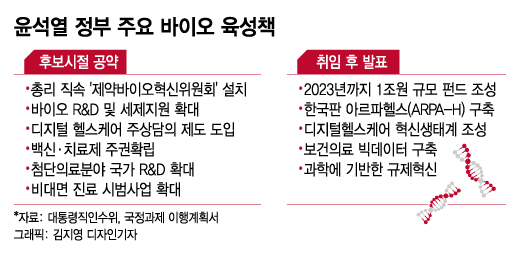 바이오 그래도 희망은 있다…"이제 세계서 무시 안 당합니다"