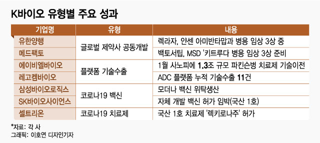 외면받는 바이오, 부활의 답은 '이것'…"해외서 기술력 더 인정"