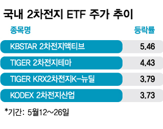 /그래픽=김현정 디자인기자