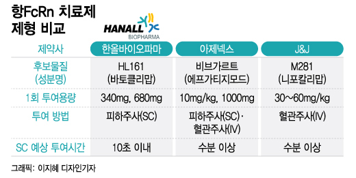 희귀질환, 글로벌 제약사만 노리나?… 한올바이오파마 시장 경쟁력↑