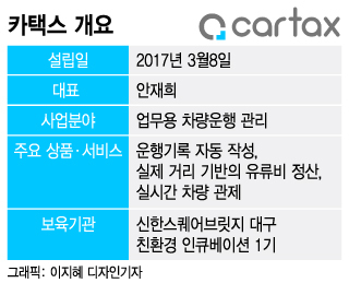 시동만 걸면 법인차 운행일지 자동 작성...7만개 기업 '엄지척'