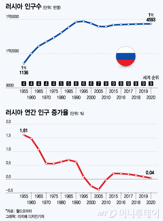 푸틴, 우크라 점령하려는 진짜 이유는?… 푸틴, 우크라 점령하려는 진짜 이유는?…
