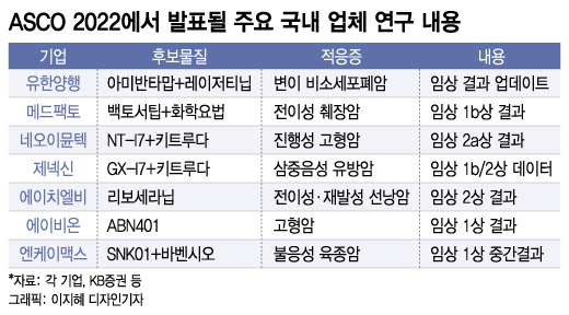 제약·바이오 최대행사 곧 개막…유한양행·메드팩토 등 K바이오 출격