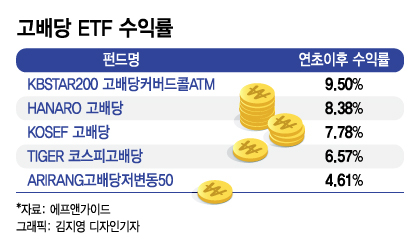 /그래픽=김지영 디자인기자
