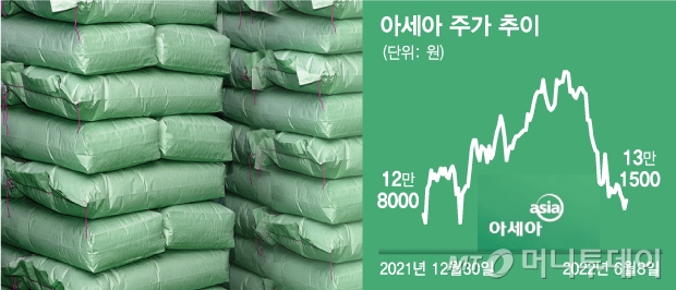 "오너 폭탄배당 vs 개미는 쥐꼬리, 이제 그만" 펀드매니저의 읍소