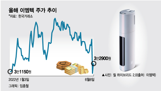 '소송빔' 맞아 급락한 이엠텍…'소송 불안감 VS 성장 기대감'