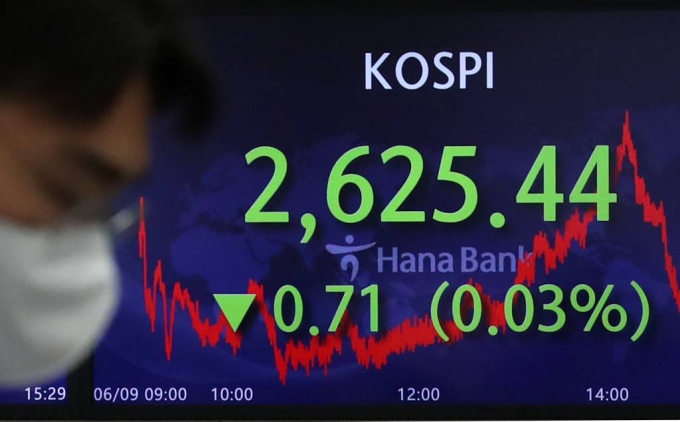 코스피가 전 거래일 보다 0.71포인트(-0.03%) 내린 2625.44에 마감했다. 9일 오후 서울 중구 하나은행 딜링룸 전광판에 지수가 표시돼 있다./사진=뉴시스 제공