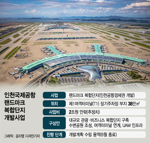 인천공항 주차장 '라스베이거스'처럼 바뀐다…"2조원 투자 랜드마크 개발"