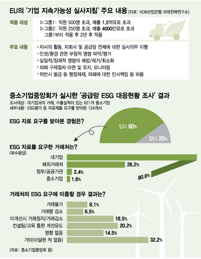 "ESG는 대기업만의 전유물? 더 이상은 아니다"