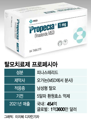 프로페시아 부작용을 복용하면 효과가 있나요?