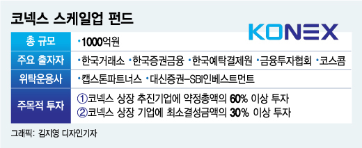 /그래픽=김지영 디자인기자