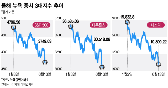 아프리카TV 주가 폭락 이유는?