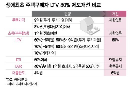 새마을금고 담보대출을 몇 군데 알아보고 골랐더니