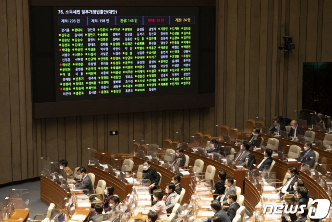(서울=뉴스1) 오대일 기자 = 2일 오후 서울 여의도 국회에서 열린 제391회 정기국회 제12차 본회의. 2021.12.2/뉴스1