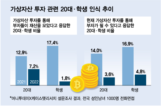 국민 90% "나는 부자 아냐"…'부자되는 법' 2위는 금수저, 1위는?