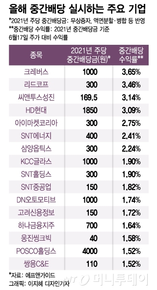 /그래픽=이지혜 디자인기자