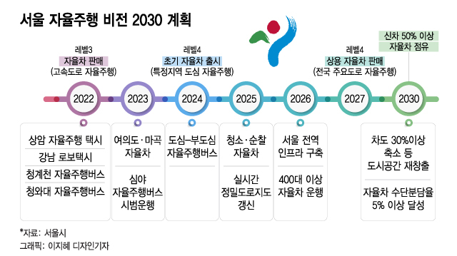 오세훈표 자율주행 비전, 청와대서 뽐낸다