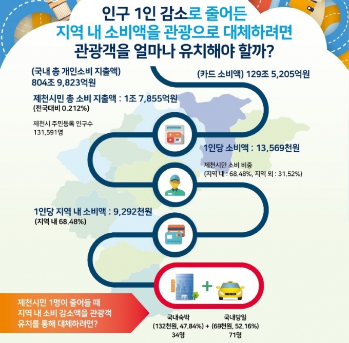 '인구절벽'에 빨라진 지역소멸 위기, '관광객'으로 막는다?