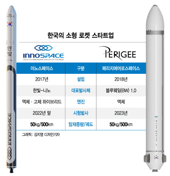 '100% 국내 기술' 기업들 자부심…'넥스트 누리호' 승객도 태울까