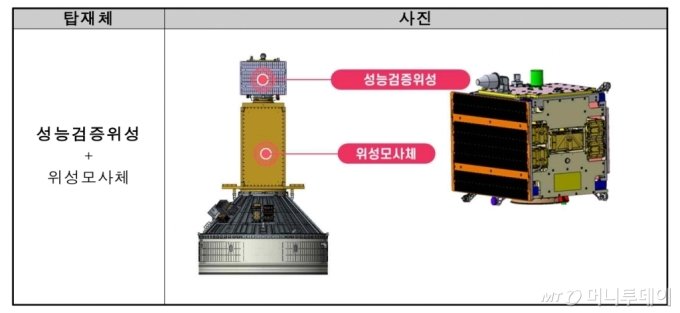 성능검증 위성 모형도. / 사진제공=한국항공우주연구원