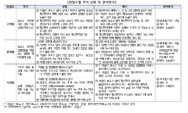 자료/질병관리청