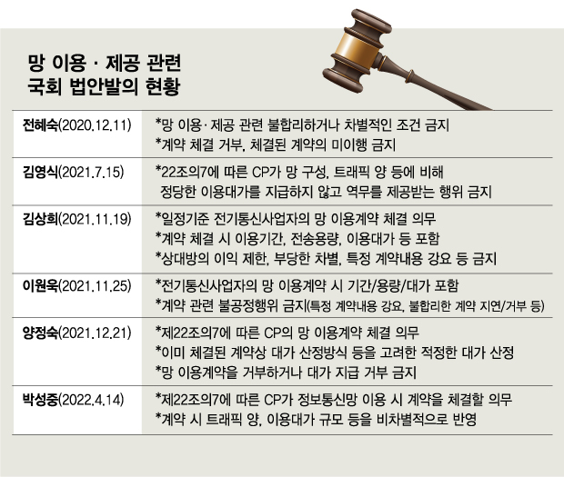 '글로벌 대세' 거스르는 넷플릭스...해법은 망 이용료 법제화 뿐