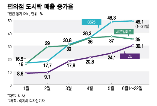 "매일 5999원 주유, 환장할 노릇"…고물가 시대에 그들이 사는 법
