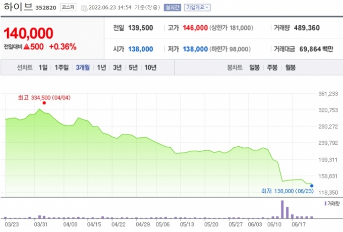 /사진=네이버 국내증시 페이지