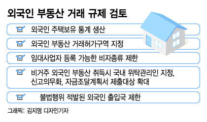 8세 집주인·45채 쇼핑…정부 '외국인 투기' 집중단속