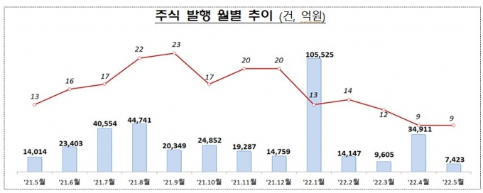 /사진제공=금융감독원