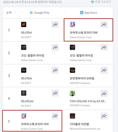/사진=카카오게임즈