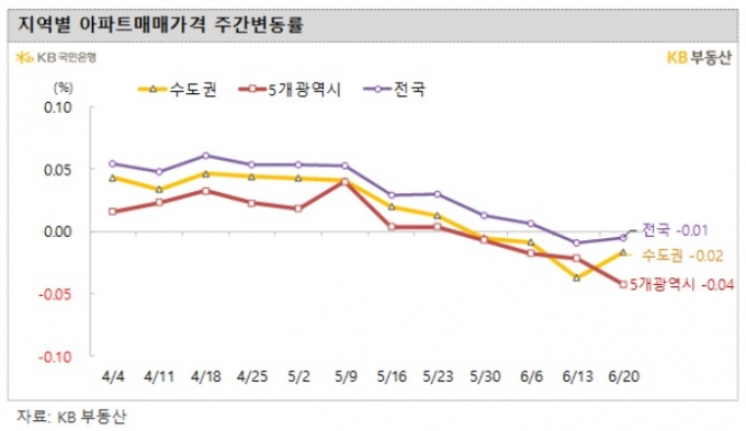 영끌족 몰린 수원·용인 아파트값 '뚝뚝'...서울도 하락지 확산