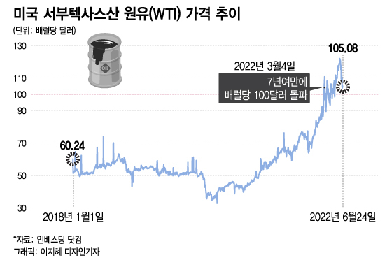 "유가 120달러 또 갈 수도…'S의 공포' 원자재로 대비하라"