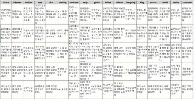 스마일게이트 한국어 문체 변환 데이터셋 일부. /사진=깃허브 갈무리